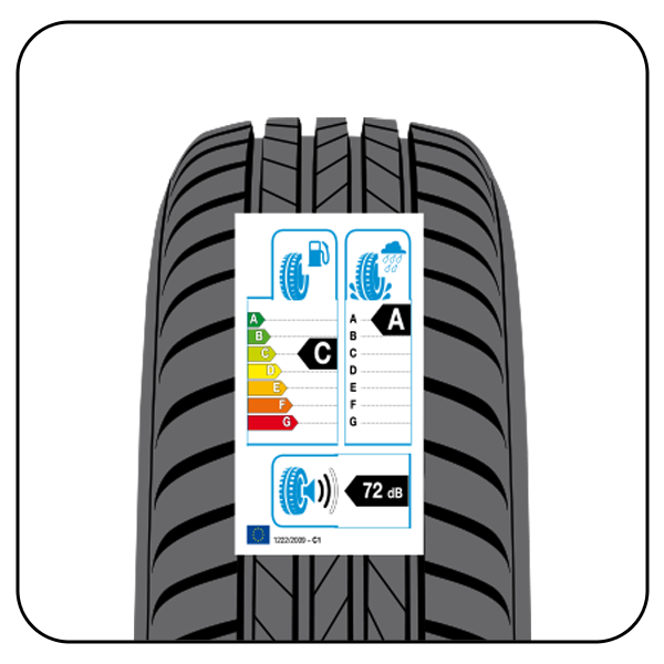 Choose Tyres